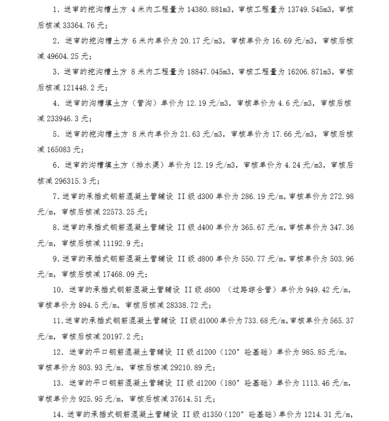 市政道路工程结算审核报告_5