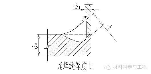 铝合金焊接的那些关键技术，你都会了吗？_15