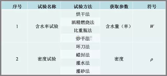 工程勘察中常用岩土工程参数及选用（表格整理超清晰）_11