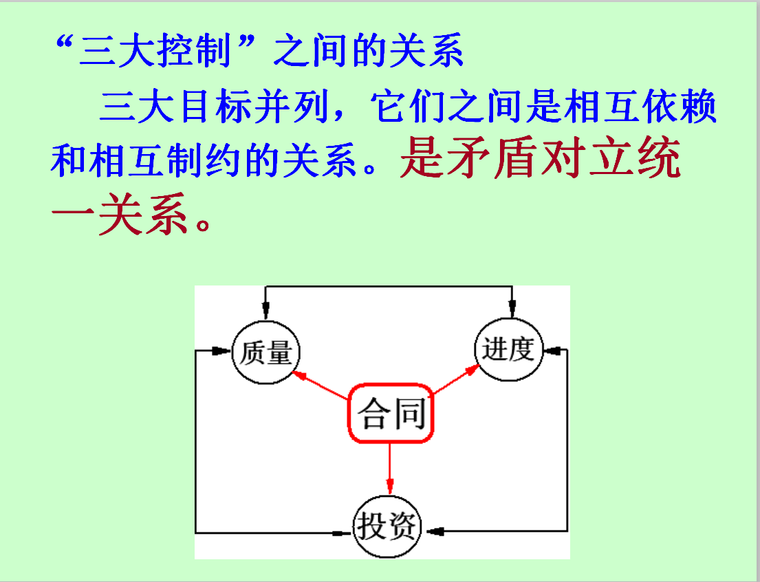 建设工程进度控制-53页-关系