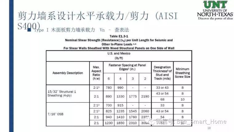 《北美冷弯薄壁钢剪力墙体系抗震设计方法》_18