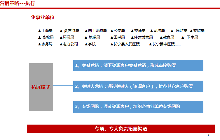 房地产营销方案（共78页）-营销策略