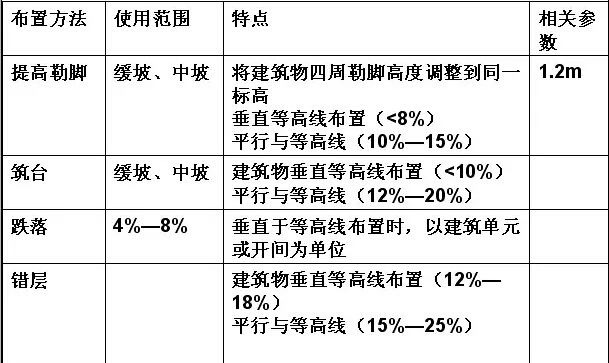 竖向设计的总结-34.jpg