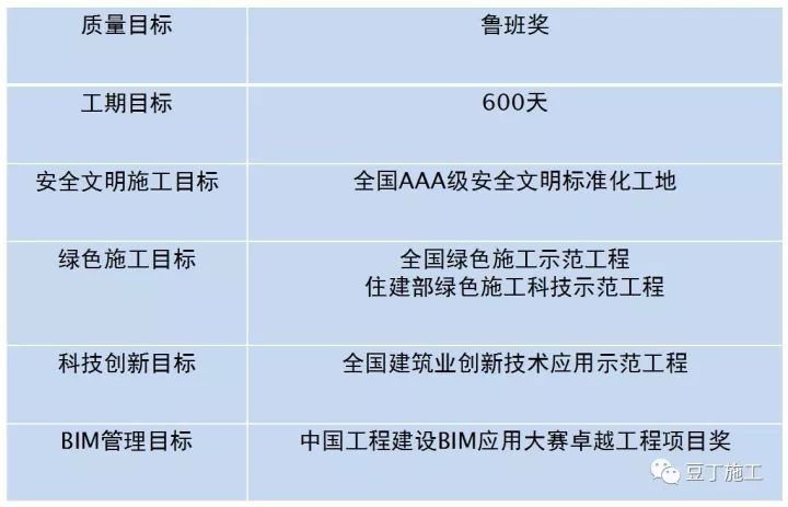 弯箍机资料下载-鲁班奖项目施工现场实拍，真不是谁都能获奖的