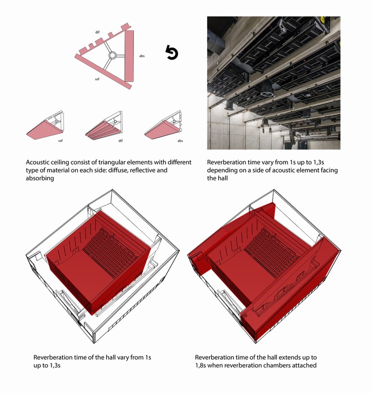 外表柔软的混凝土建筑：DOX+当代艺术中心_16