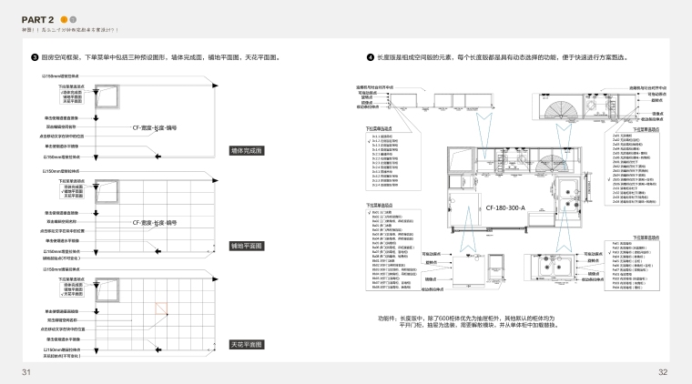 深圳家具研究开发院&知名地产--知名地产集团橱柜标准图集（含厨房全套动态图）-018