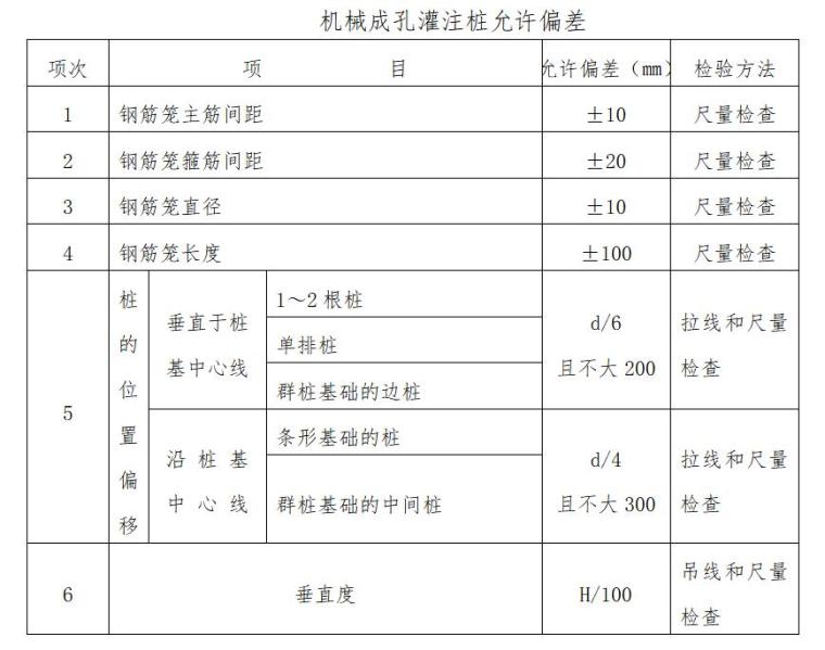 [莆田]房建工程监理大纲范本（199页）-机械成孔灌注桩允许偏差