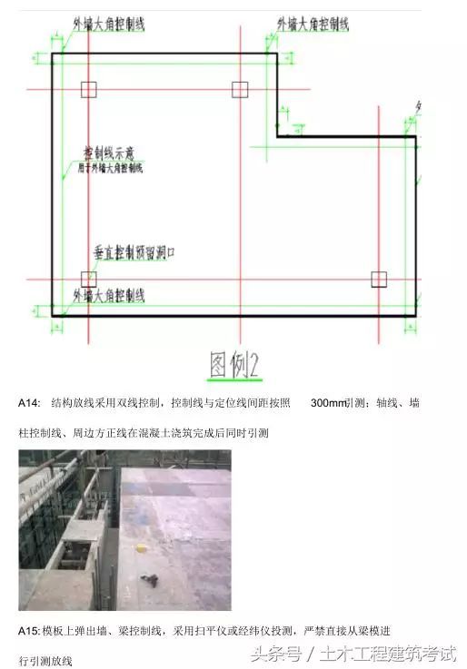 施工放线施工法，教科书式讲解，做工程怎能不知？_9