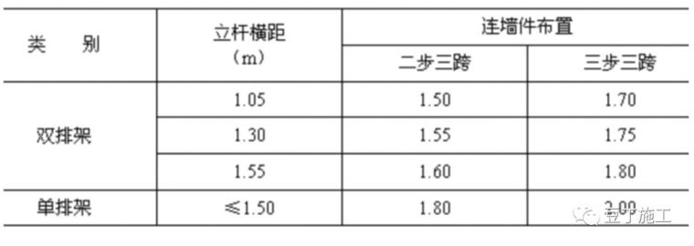 扣件式钢管脚手架设计计算_13