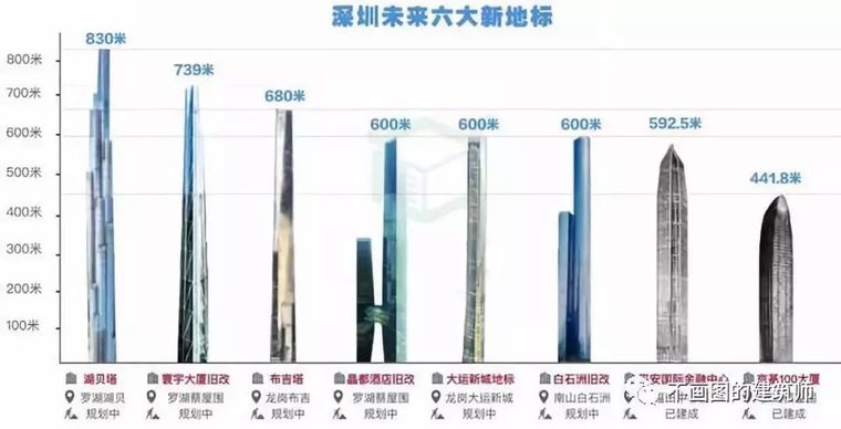 改革开放40年，盘点深圳历史上最重要的10栋超高层_89