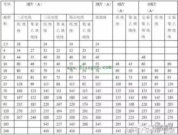 最全面的电气设计估算公式！