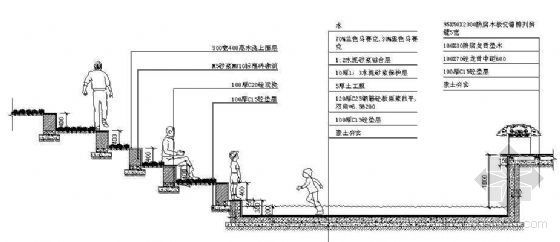 水池池底剖面图资料下载-观众台阶儿童戏水池剖面图