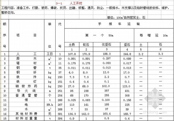 公路工程预算定额2007电子版资料下载-2008版公路工程预算定额(EXCEL版)