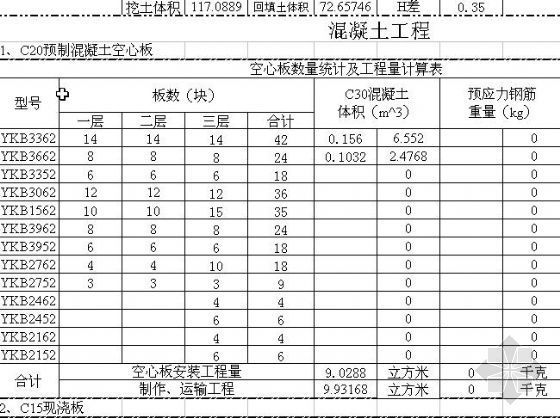 结构设计与预算课程设计资料下载-预算课程设计工程量计算表