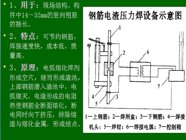 电渣焊焊接方法图片