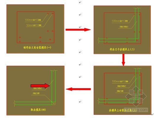 暖通全国优秀QC小组成果材料（法兰风管）-现场法兰角安装流程图 