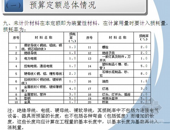 2013版电力调试定额资料下载-2013年版电力建设电气通信工程概预算定额应用精讲（宣贯讲义104页）