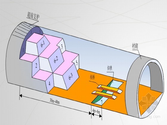 CAD详图大台阶资料下载-[PPT]山岭隧道三台阶七步开挖法培训讲义55页（知名企业）