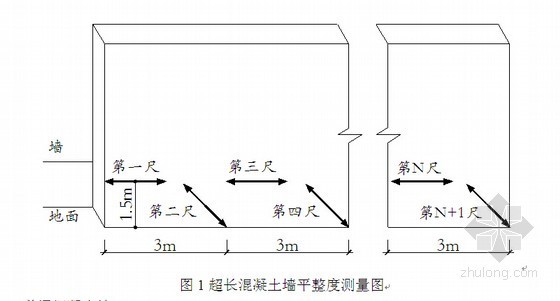 碧桂园免抹灰应用指南资料下载-建筑工程测量工程施工技术操作指南(22页 附图)