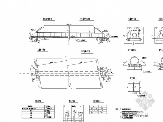 8米简支板桥标准图资料下载-圆管涵0.75～1.5米标准图