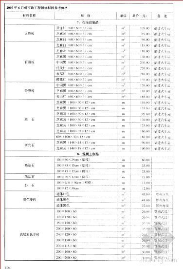 2018年湖北省市政工程资料下载-2007年6月湖北省市政工程材料价格信息