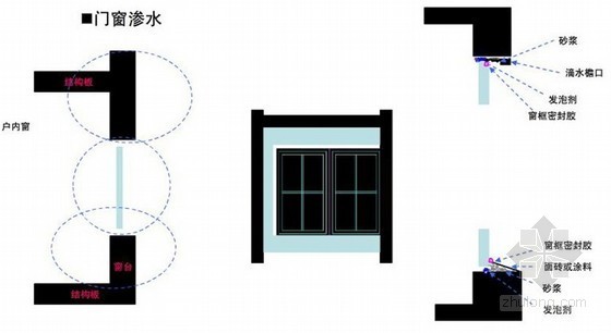 小型售楼部建筑方案资料下载-某项目二期建筑渗漏治理技术方案