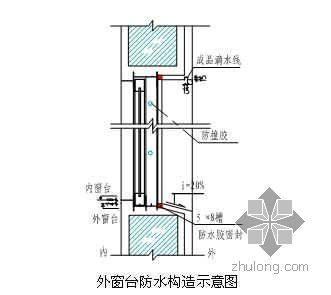 广州某消防护林工作站综合楼及配套工程施工组织设计（详图丰富）- 