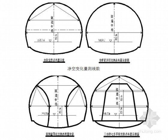 高速公路工程施工优秀作法及图片展示（路基路面 桥涵隧）-拱顶下沉及净空变化量测点布置图