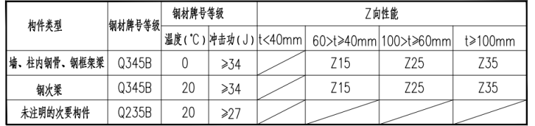 万象城结构施工图_3