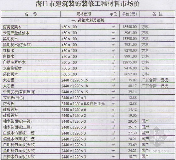 合肥材料市场价资料下载-海南2014年3月建设材料市场价(134页)