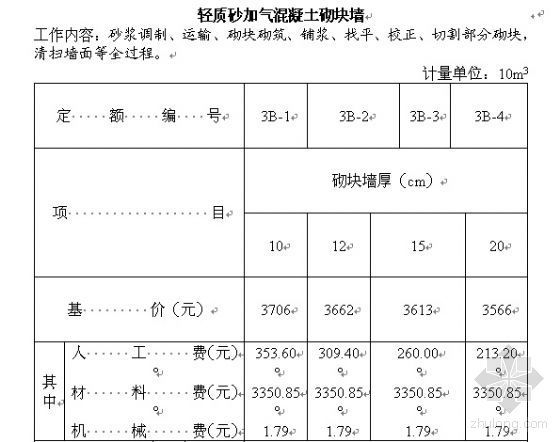 浙江公路预制补充定额资料下载-《浙江省建筑工程预算定额（2003版）》补充定额汇总