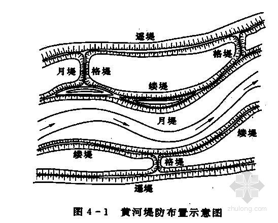 堤防培训讲义资料下载-[PPT]防洪治河工程精品讲稿