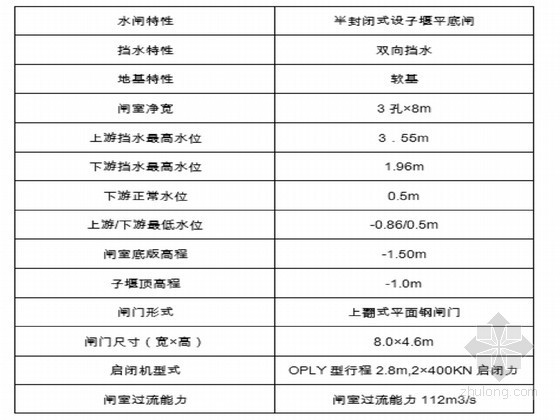 河道节制闸工程施工组织设计-水闸主要特征表 