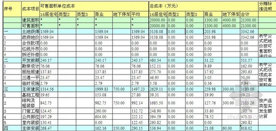 房地产项目测算详细解析资料下载-房地产项目成本测算及投资分析(超级详细、Excel各个联接表自动生成)