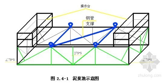 砼灌注桩基础施工方案资料下载-[河南]互通式立交桥钻孔灌注桩基础施工方案