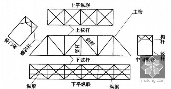 桁架桥原理图片