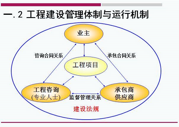 建筑工程项目设计任务书资料下载-建设工程项目费用安全风险控制讲义