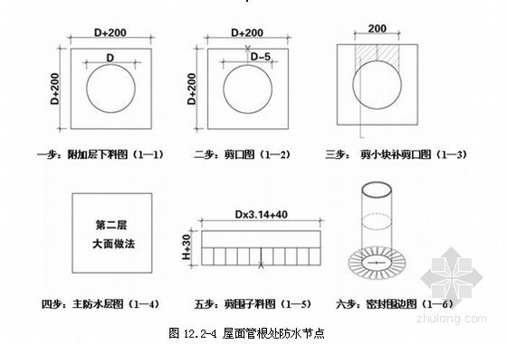 屋面防水卷材技术交底资料下载-SBS高聚物改性沥青防水卷材应用技术总结