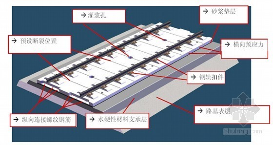 高铁隧道质量验收标准资料下载-[PPT]高速铁路轨道工程验收标准与质量控制（2011年）