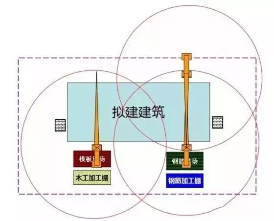 施工现场应布置几台塔吊？布置在什么位置？-3