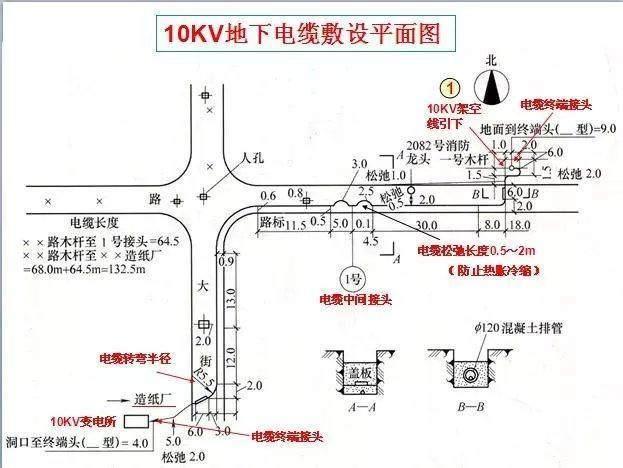 零基础学习电气识图，其实很简单，只要你掌握这些就明白了