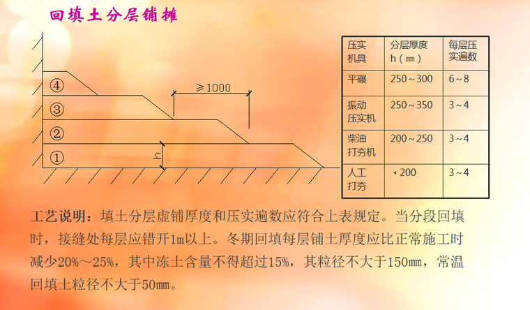 建筑工程施工图细部节点讲解说明-6