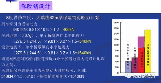 桥梁减震技术及应用（二）_18