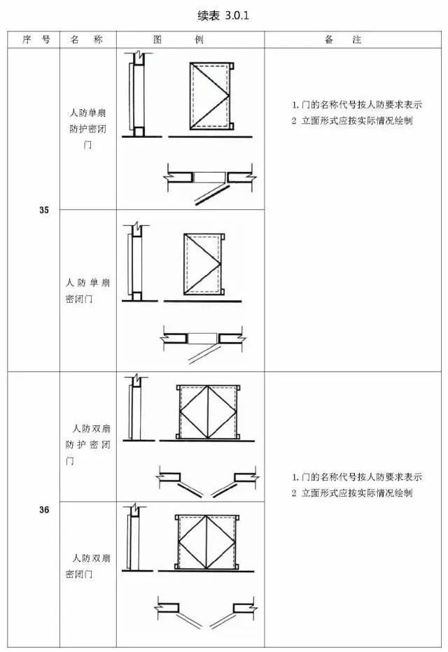 那些你不知道的施工图图例，再不看就晚了！_26