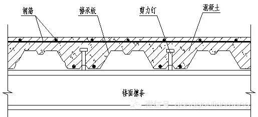 金属压型彩钢复合板的发展和应用_11