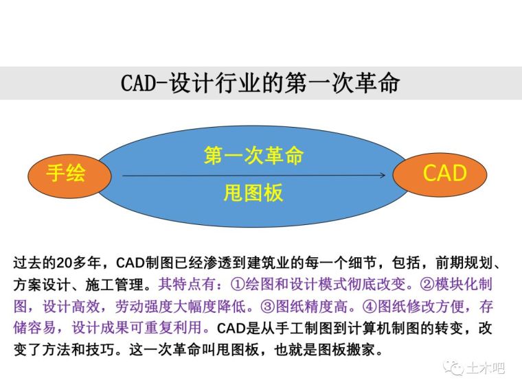 我们的未来--通过信息化推动建筑业转型升级_18