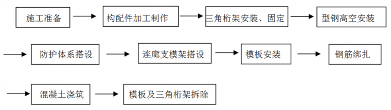 高空大跨度悬挑连廊施工工法_4