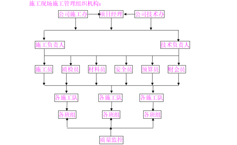 管道施工方案施工方案资料下载-钢结构防腐设备管道保温施工方案