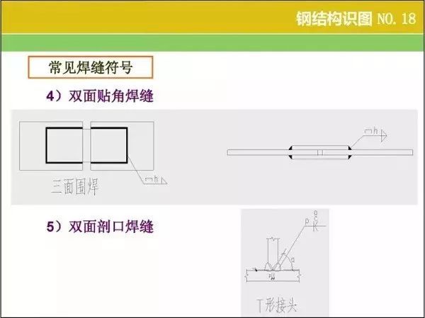 钢结构识图、算量窍门 ，速速收好！_18