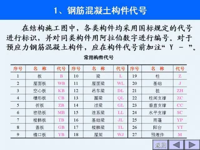 工程施工图识图大全，建筑施工入门级教程_14